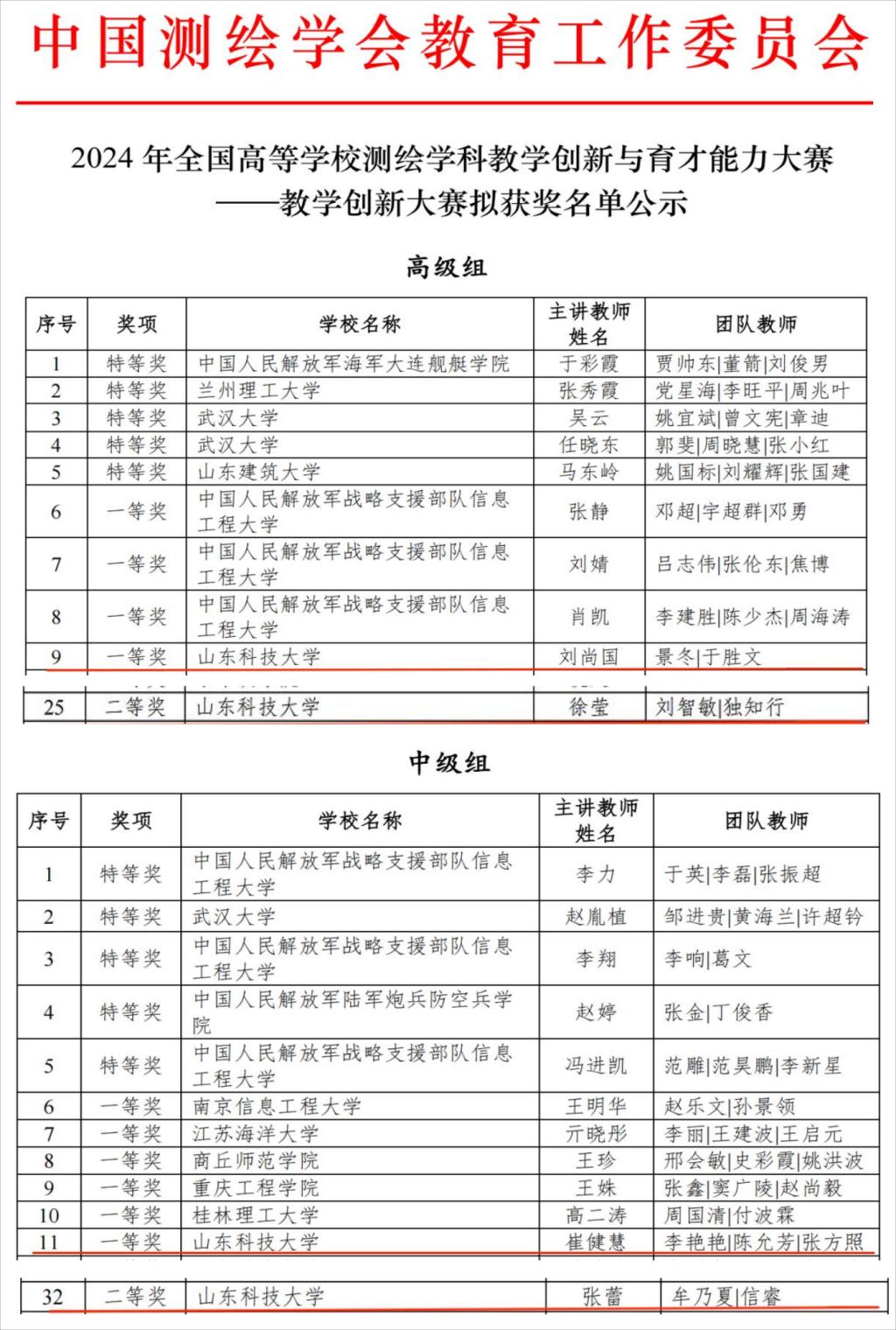 乳头自慰