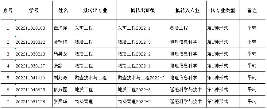 乳头自慰